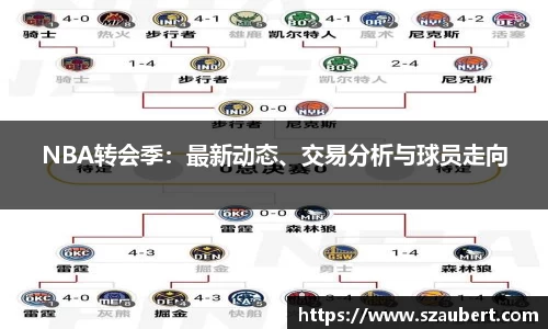 NBA转会季：最新动态、交易分析与球员走向